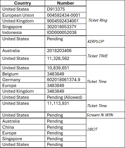 Table of Patents Information